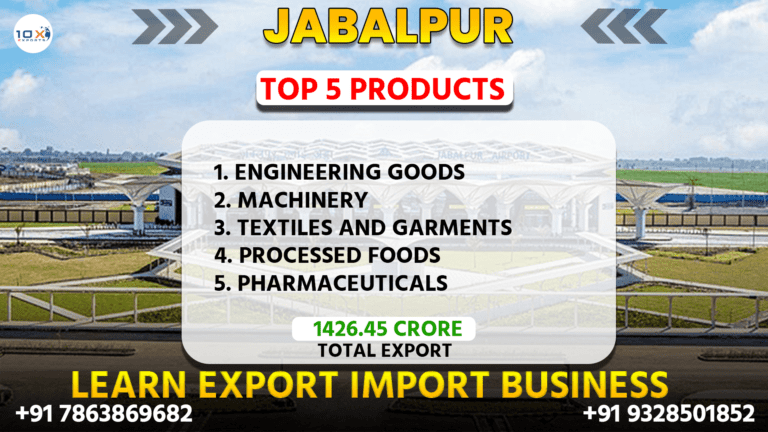 Best import export course in Jabalpur