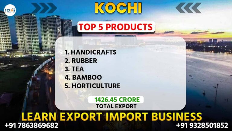 Best import export course in Kochi