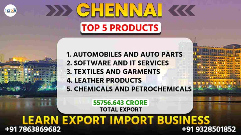 Best import export course in Chennai