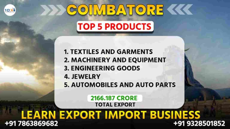 Best import export course in Coimbatore