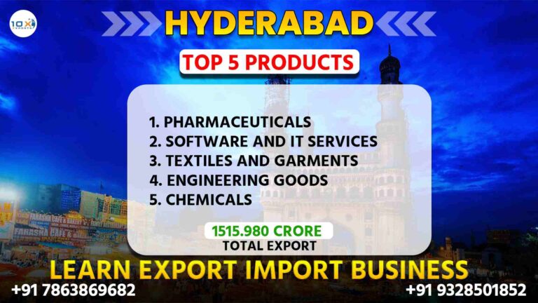 Best import export course in Hyderabad