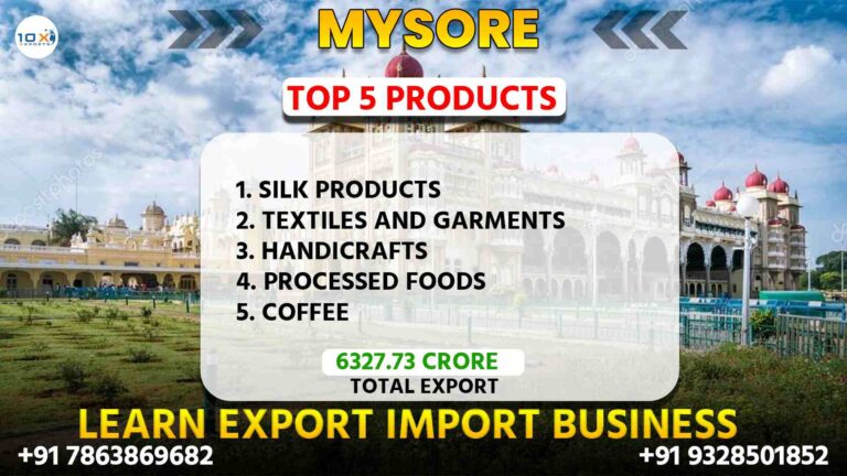 Best import export course in Mysore