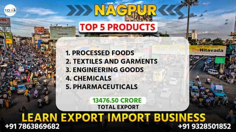 Best import export course in Nagpur