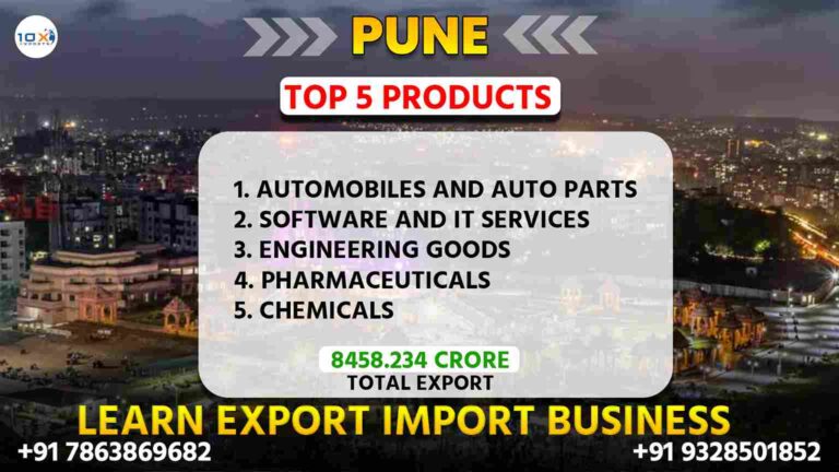 Best import export course in Pune