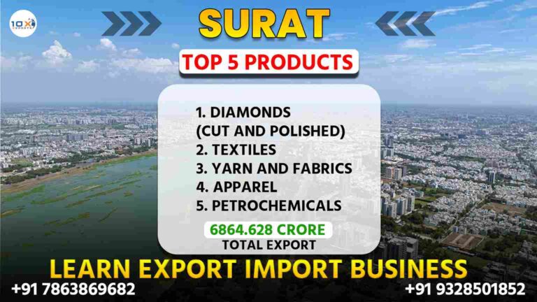 Best import export course in Surat