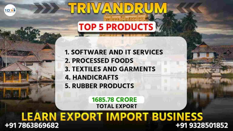 Best import export course in Trivandrum