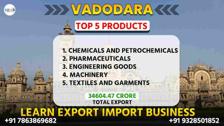 Best import export course in Vadodara