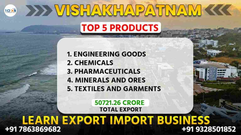 Best import export course in Vishakhapatnam