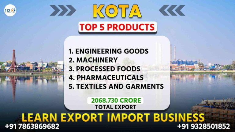 Best import export course in Kota